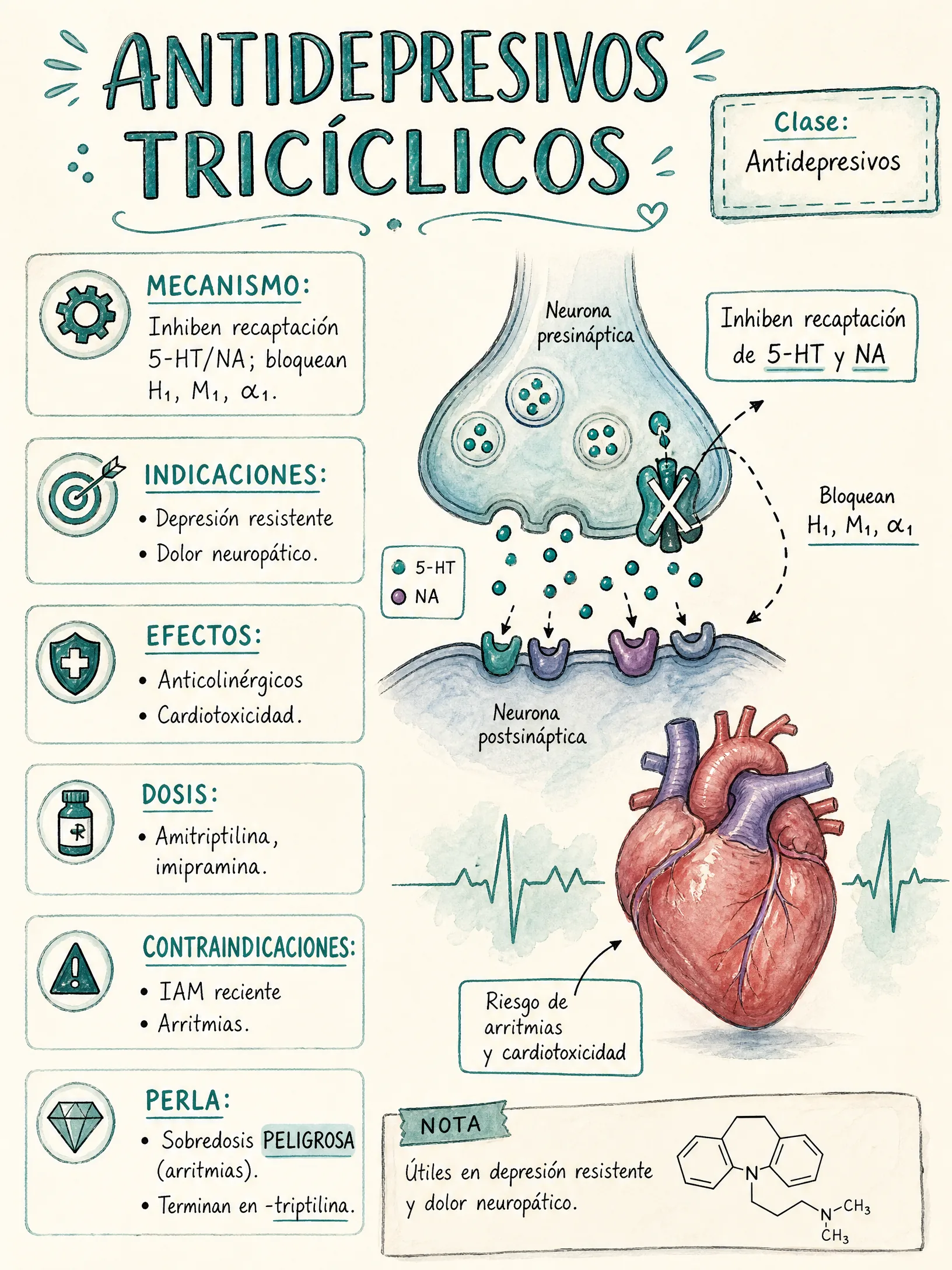 Antidepresivos Tricíclicos
