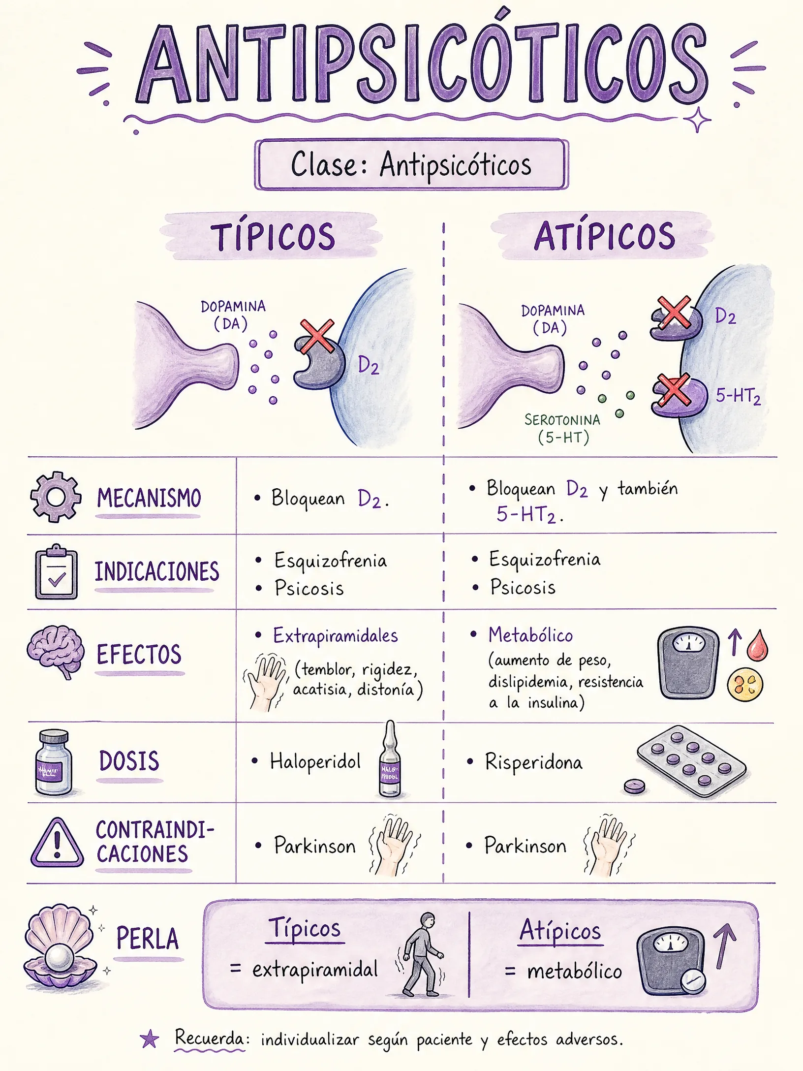 Antipsicóticos
