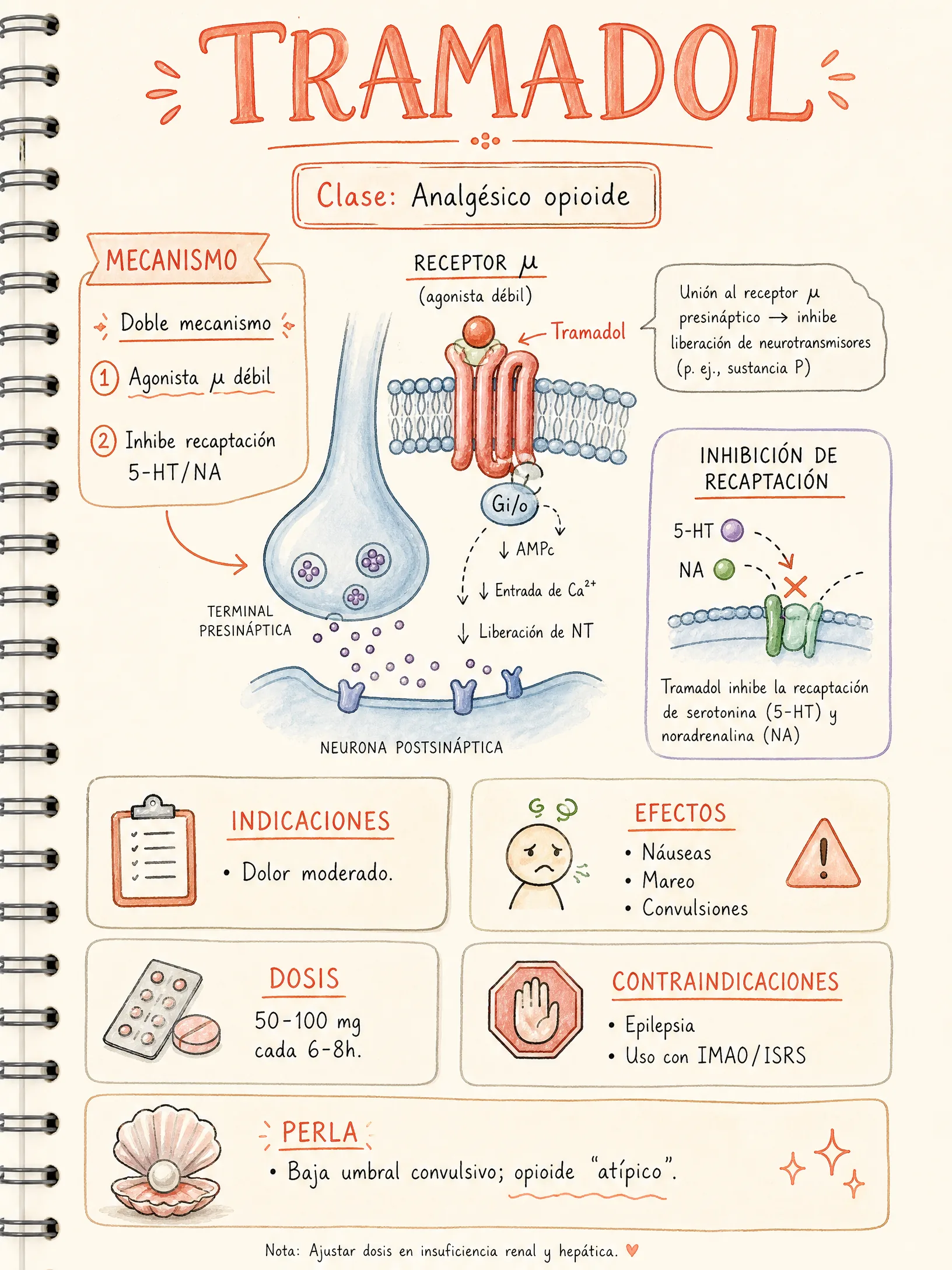 Tramadol